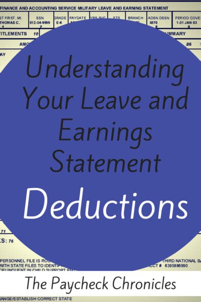 Understanding LES Deductions 